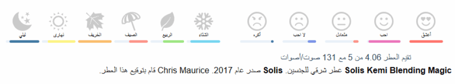 سوليس كيمي عينات