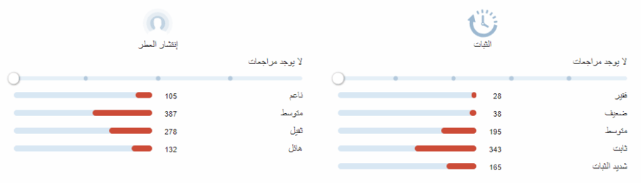 عنبر 114 هيستوريس دو بارفيومز عينات