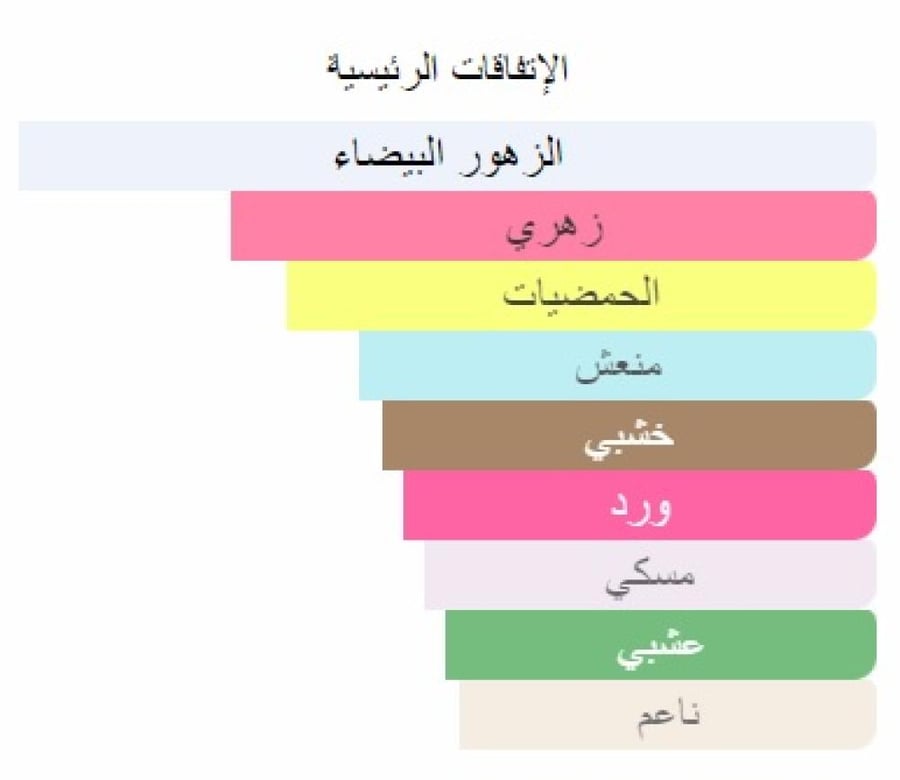 ابوجي لويس فيتون عينات