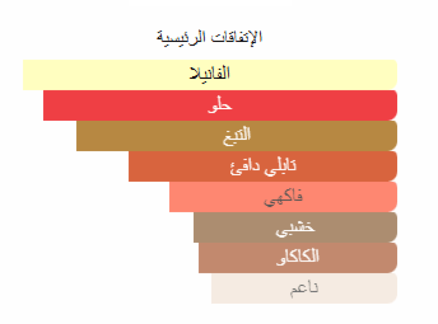 توباكو فانيل توم فورد تقسيم