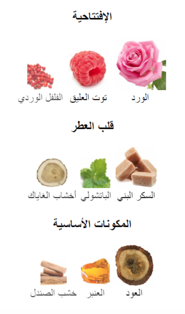 روز اومياد اكسترايت اتيلير ديس اور تقسيم