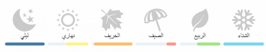 ليلتي زيرجوف عينات