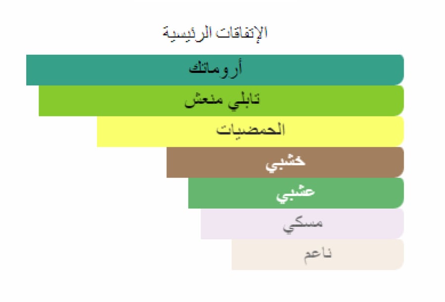 كولونيا كلوب اكوا دي بارما تقسيم