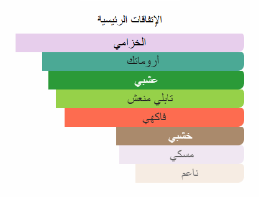 لافند رومان بيريس مونت كارلو عينات