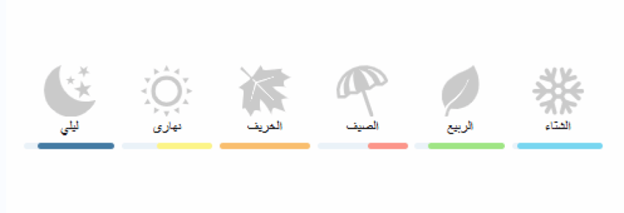 تشيري انك لورينزو بازاغليا عينات