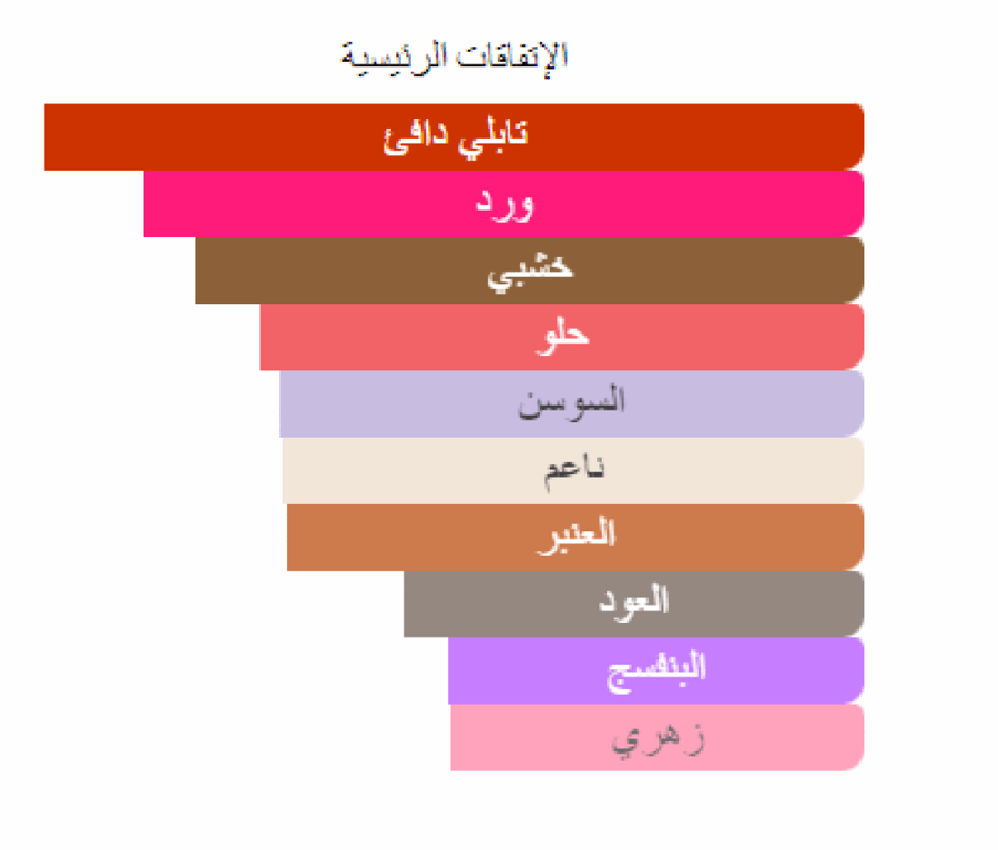 روز عود نايتس ديل بوزو عينات