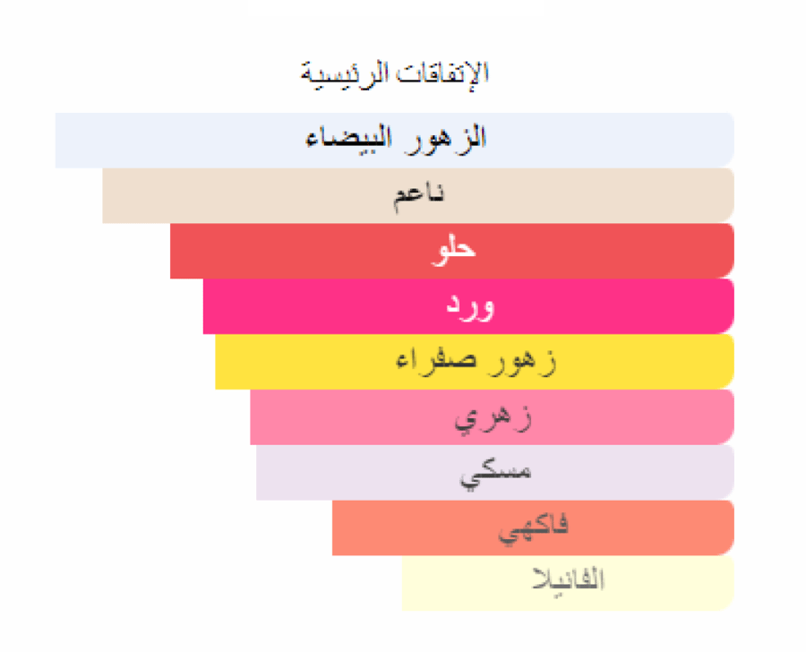 اور دابسينس لويس فيتون تقسيم