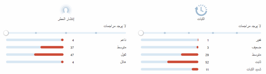 ذا مارينرز رحيم فرانشيسكا بيانكي عينات