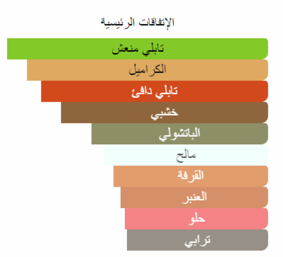 تيرو نيشان تقسيم