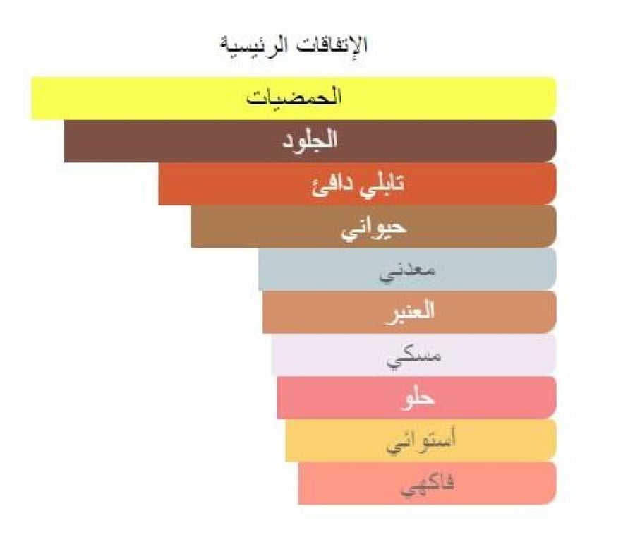 زعفران كولونيز نيشان تقسيم