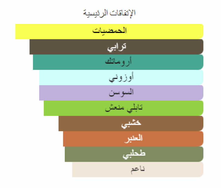 ذا مارينرز رحيم فرانشيسكا بيانكي عينات