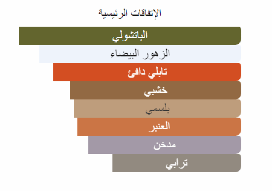 جيان لو جيم بولغاري تقسيم