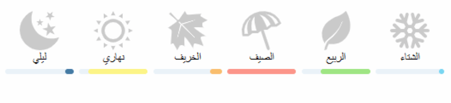 سيدرو دي ديامانتي بيريس مونت كارلو عينات