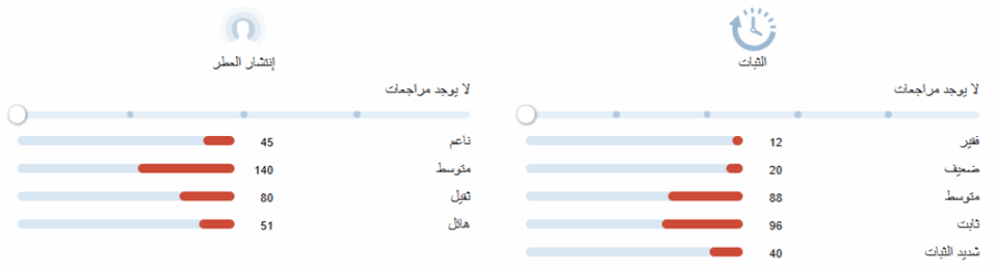 1872 النسائي كلايف كريستيان عينات