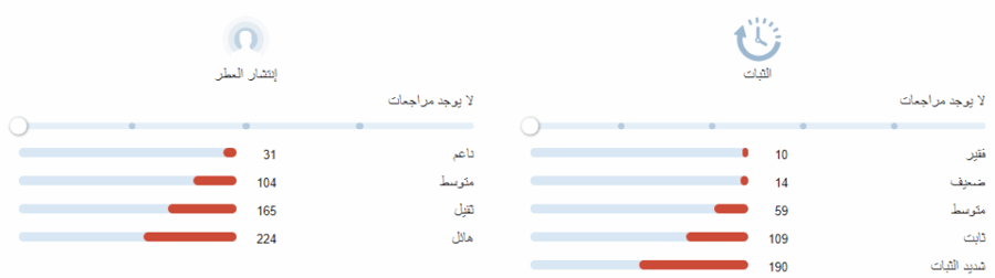لاتوسكا زيرجوف تقسيم