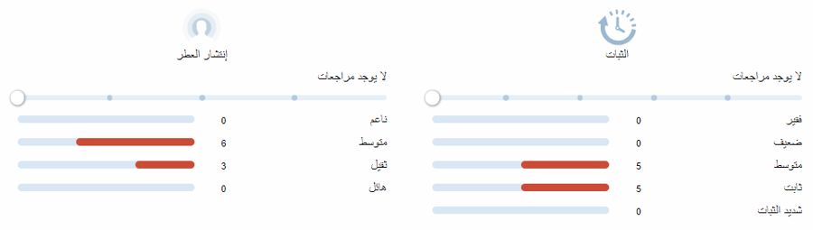 1968 روسيندو ماتيو تقسيم