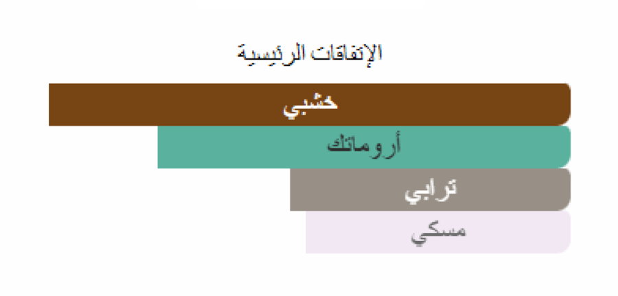 الحبر الاسود لاليك تقسيم