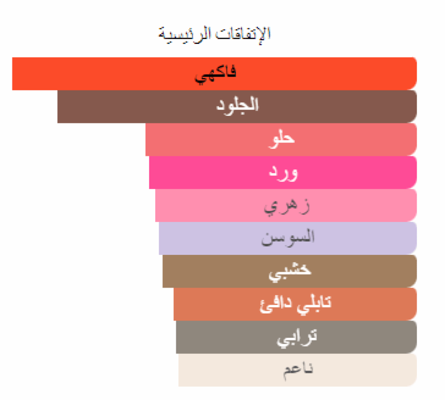 ميلي فوكس لويس فيتون عينات