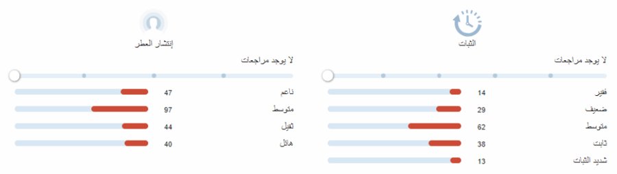 اسفاركند ارموند جين عينات