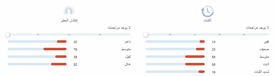 كيو اي ارموند جين تقسيم