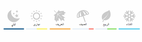 نيرو عوده تيزيانا ترينزي عينات
