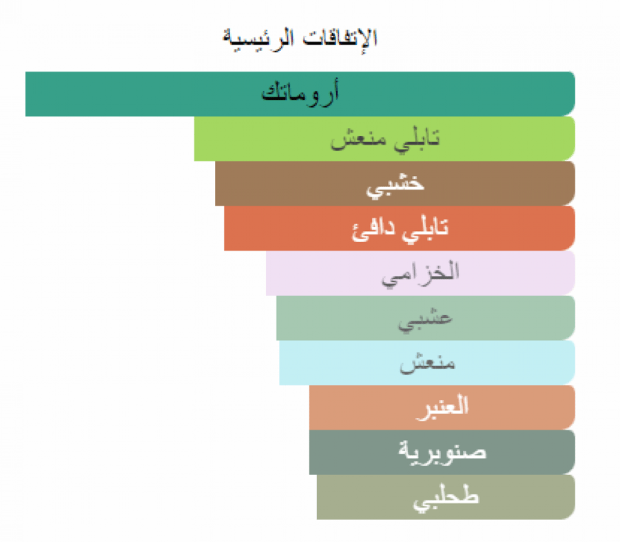 بابليفيكو نيشان عينات