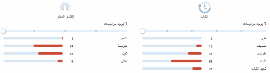 نمبر 4 نيون توماس كوسمالا عينات