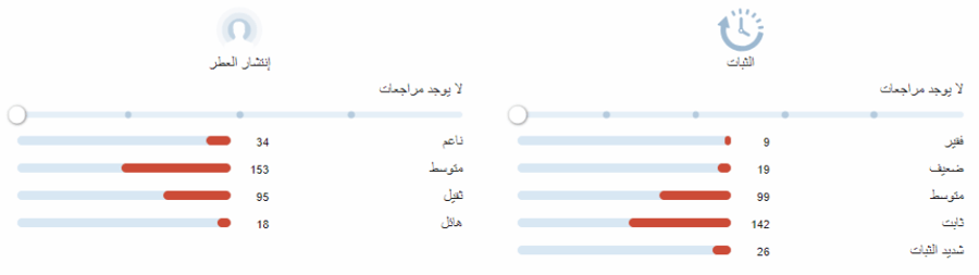 ميتيور لويس فيتون عينات