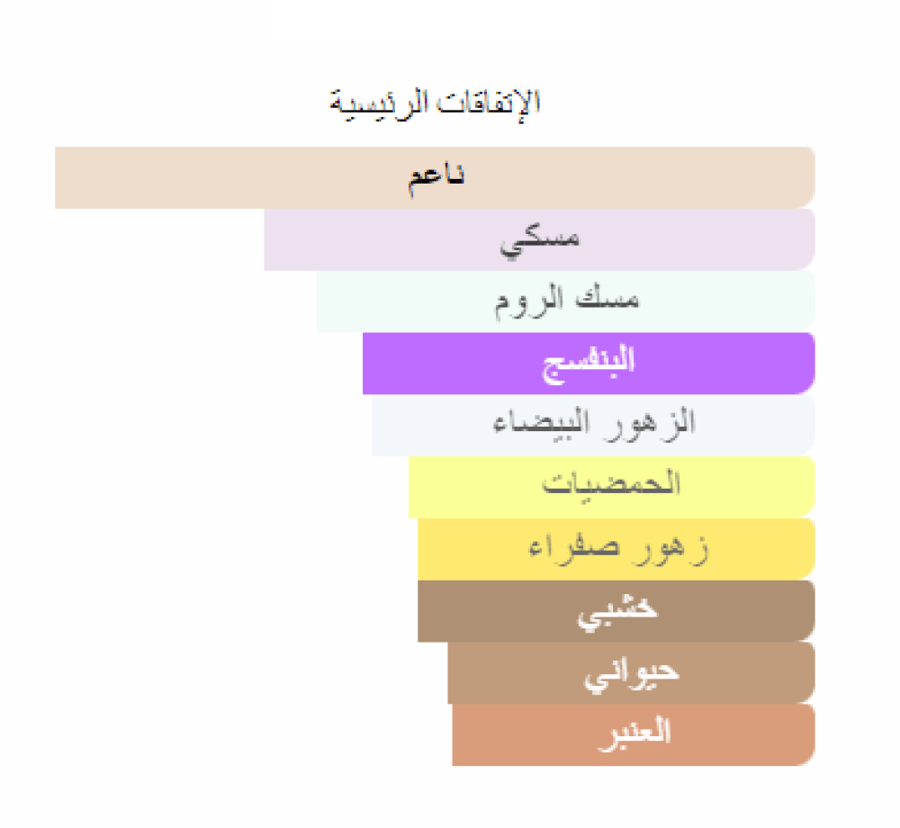 تيوب روزا اكس نيشان تقسيم