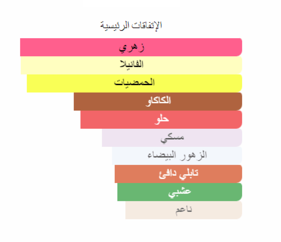 كونتري موي لويس فيتون تقسيم