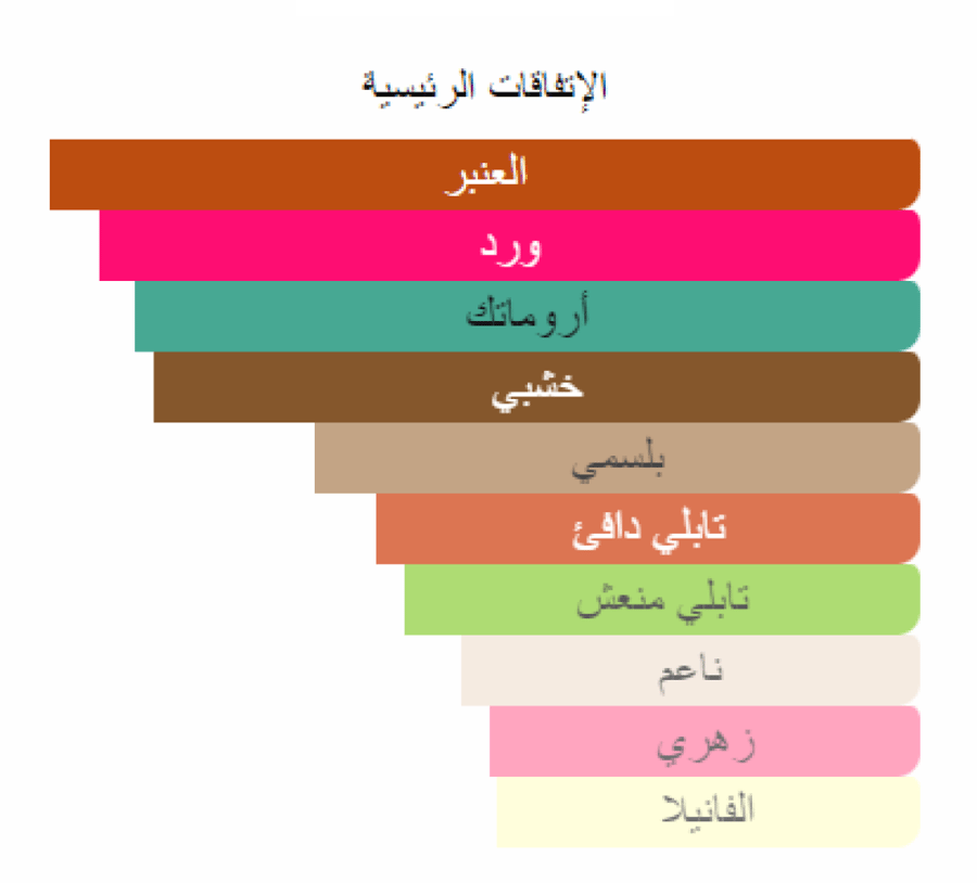 اوبس 12 روز انسنس امواج تقسيم