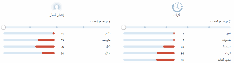 تشيري انك لورينزو بازاغليا عينات