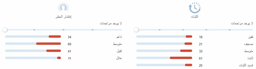 سيرش امواج عينات