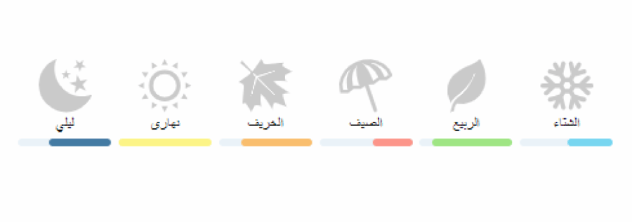 توربولينسز لويس فيتون تقسيم