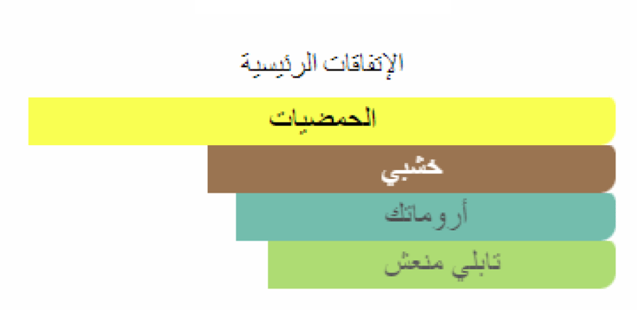 بيرسيوس دي مارلي عينات