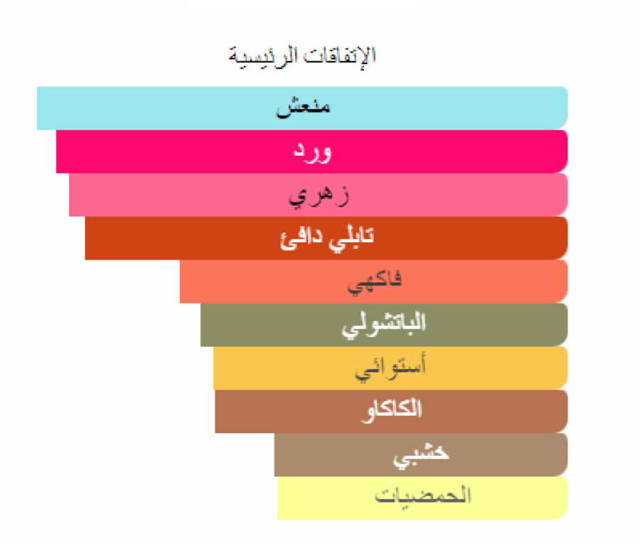 اتراب ريفيس لويس فيتون عينات