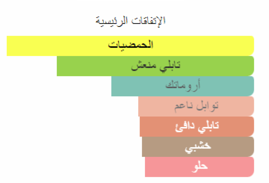 ميتيور لويس فيتون عينات