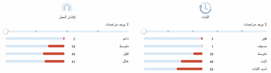 بلو مير جارديني دي توسكان تقسيم