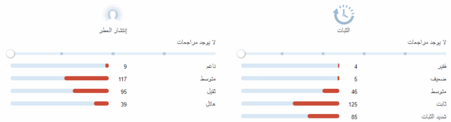 نانشي نيشان تقسيم