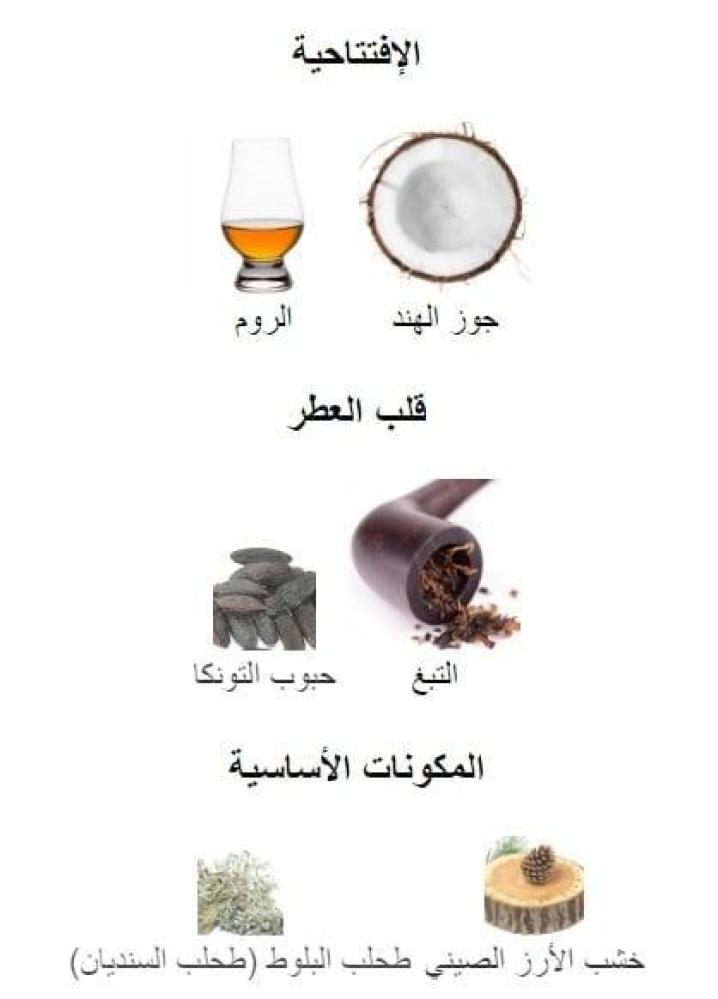 فان يور فليمز نيشان تقسيم