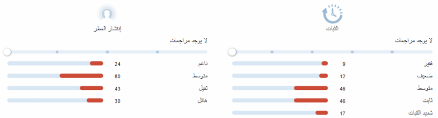 ميلي فوكس لويس فيتون عينات