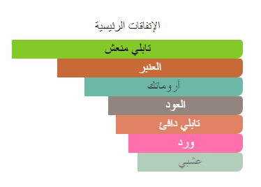 كوبرا بولغاري تقسيم