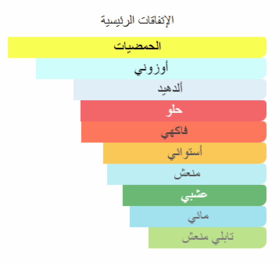 نمبر 4 نيون توماس كوسمالا عينات