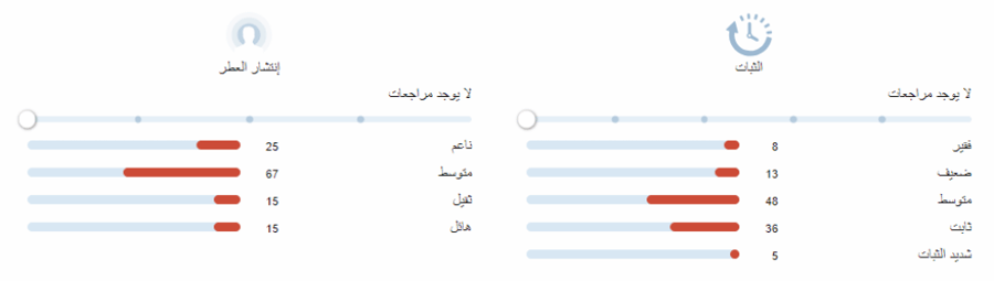 اور دابسينس لويس فيتون تقسيم