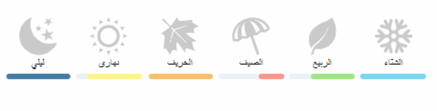 امبريال بوديسيا تقسيم