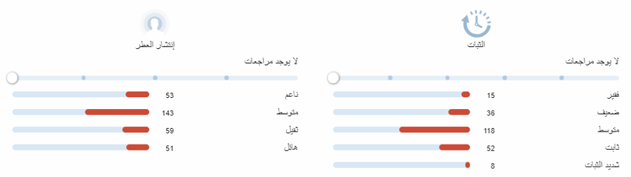 اولد بوند ستريت 24 اتكينسونس عينات