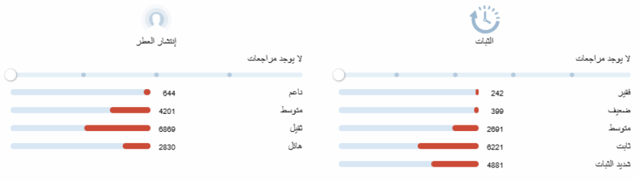 توباكو فانيل توم فورد تقسيم
