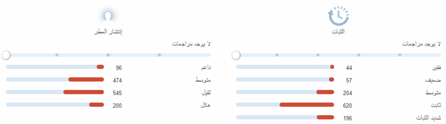 جورني مان امواج تقسيم