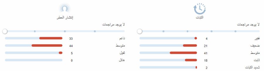 كونكريت راين اول ساينتس تقسيم