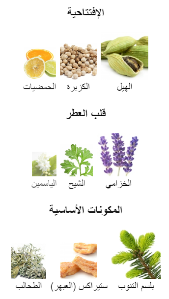 بابليفيكو نيشان تقسيم